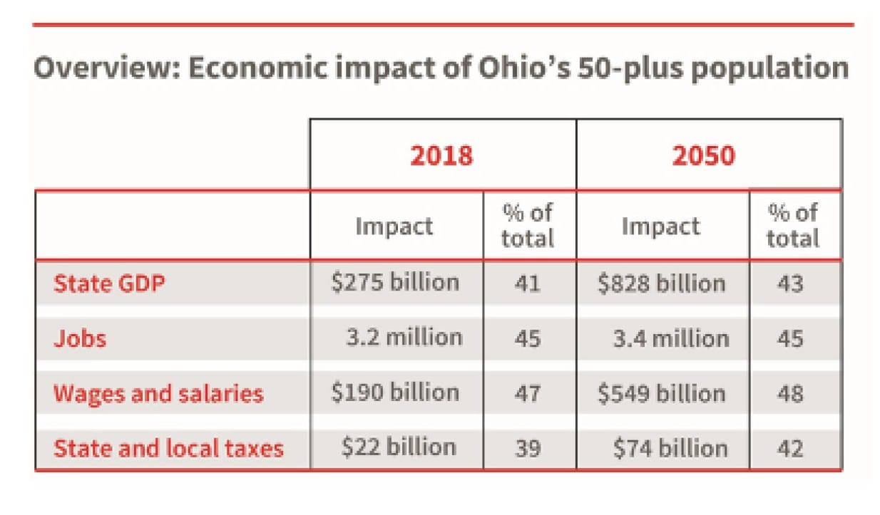 Ohioans 50+ Drive Growth_Expanders