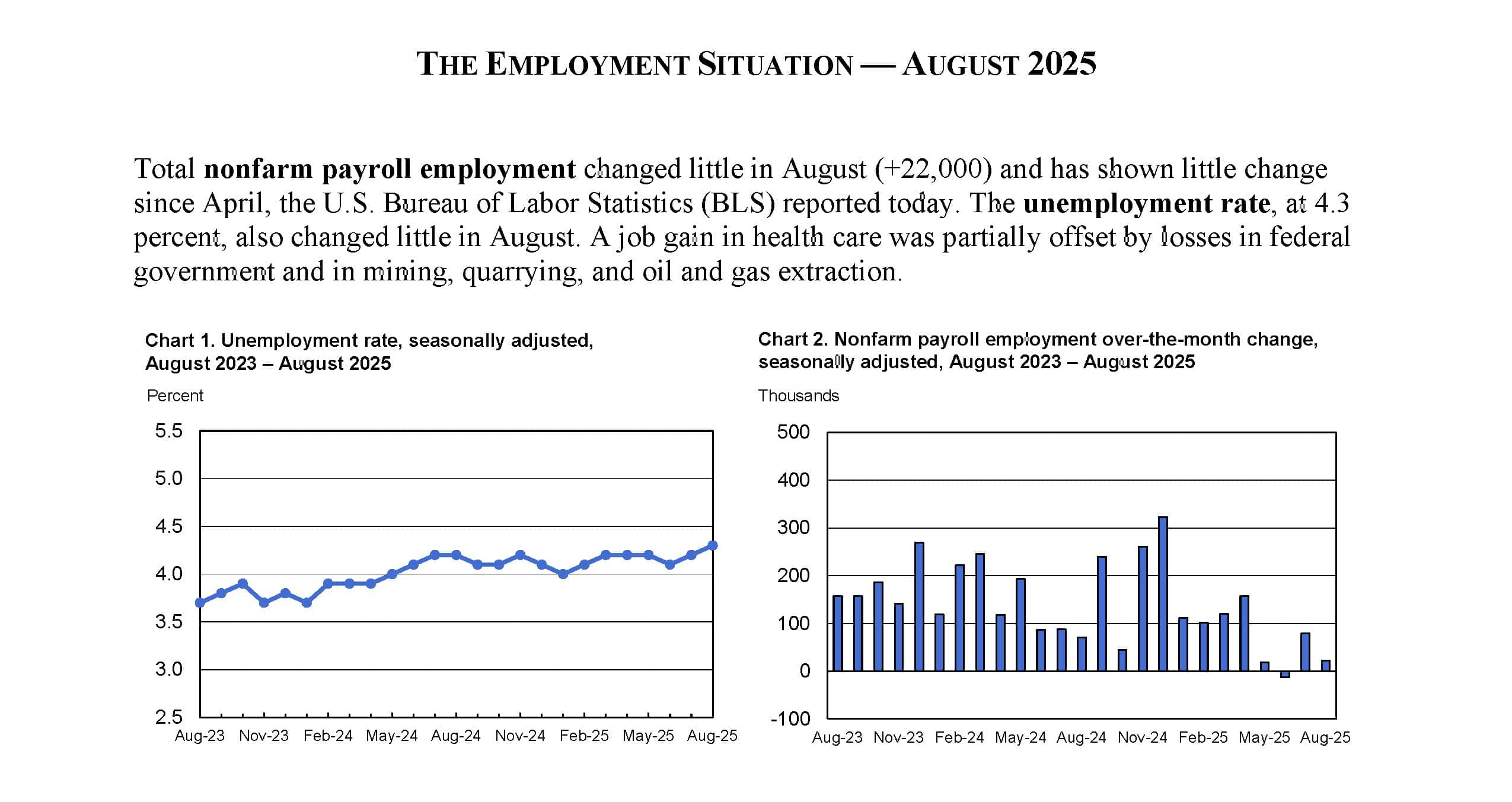 BLS EMPLOYMENT August 2025