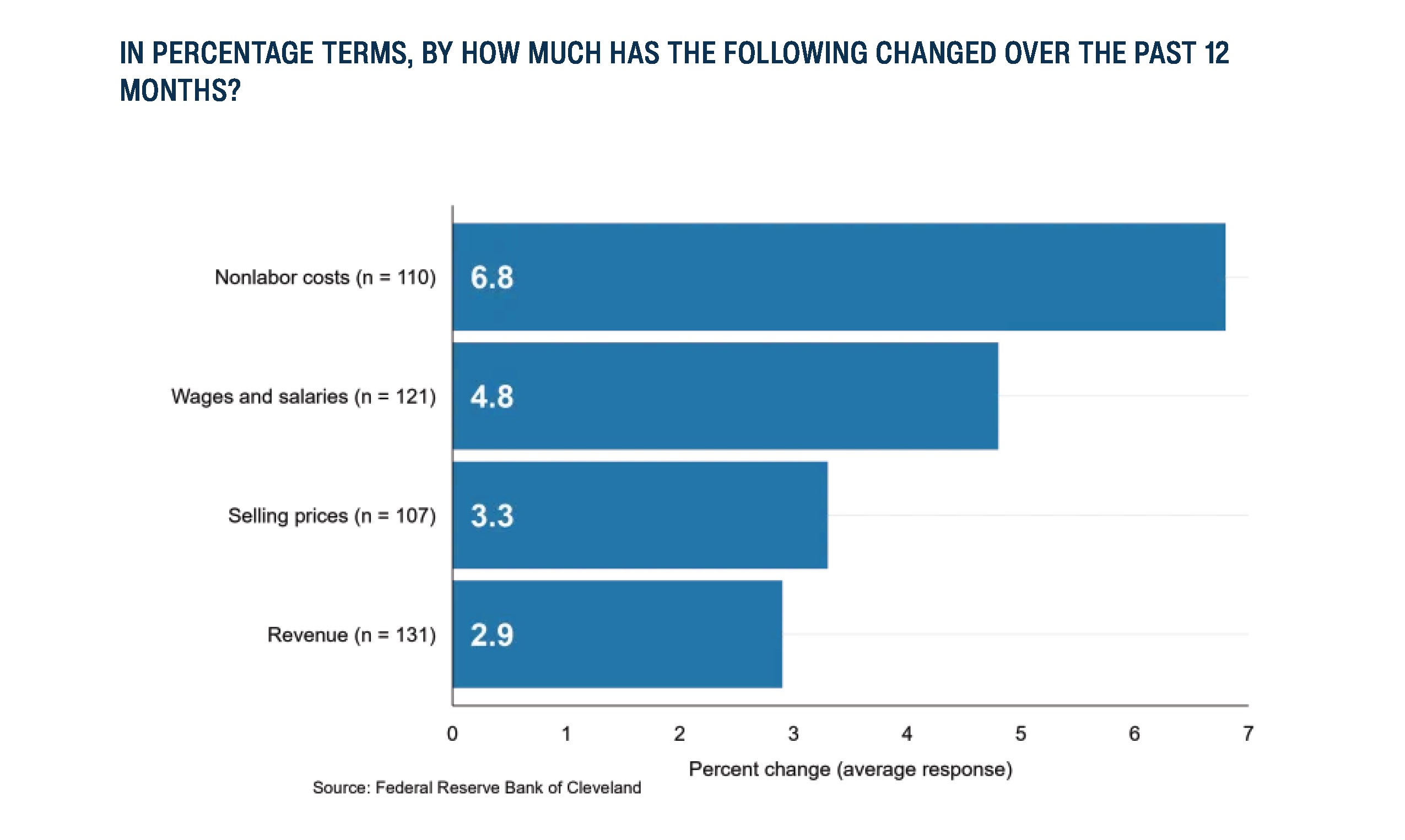 Cleveland Fed October 2025 SORCE District Data Brief